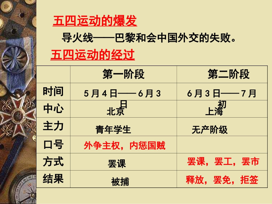 《中国新民主主义革命的开始》课件2_第3页