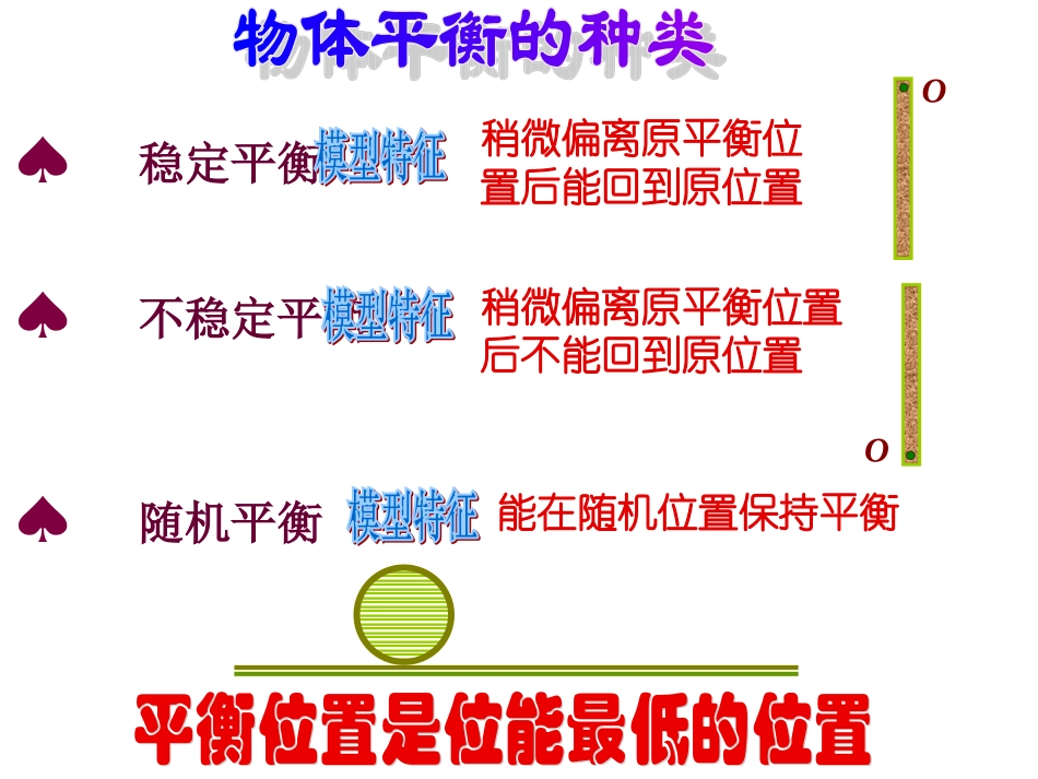 竞赛课件3：平衡问题探骊_第2页