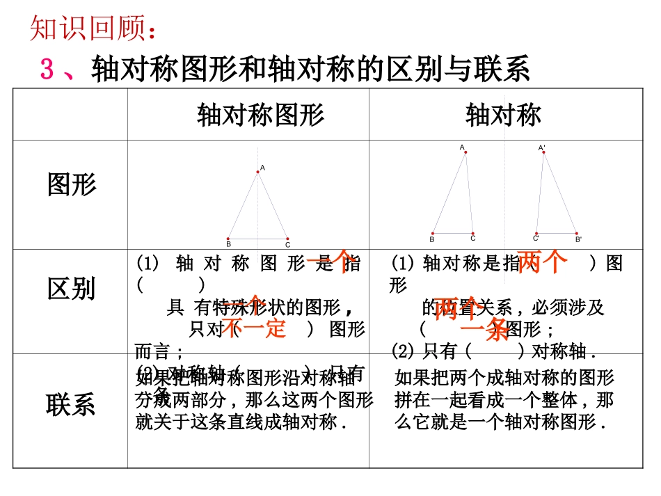 轴对称复习课件_第3页