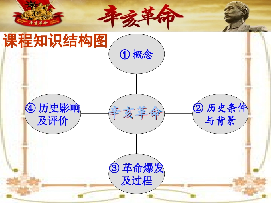 辛亥革命课件-(3)_第2页