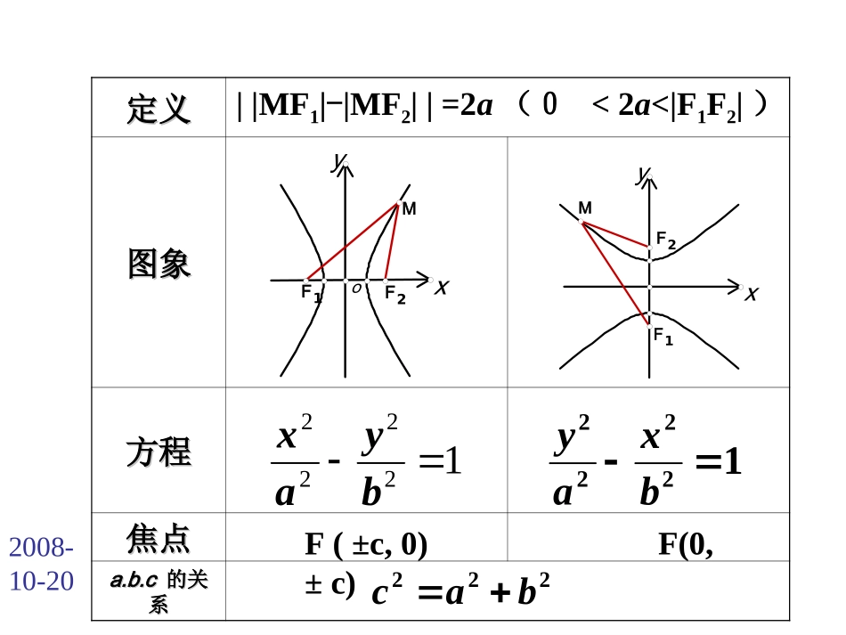 2.3.2双曲线的几何性质[1]_第2页