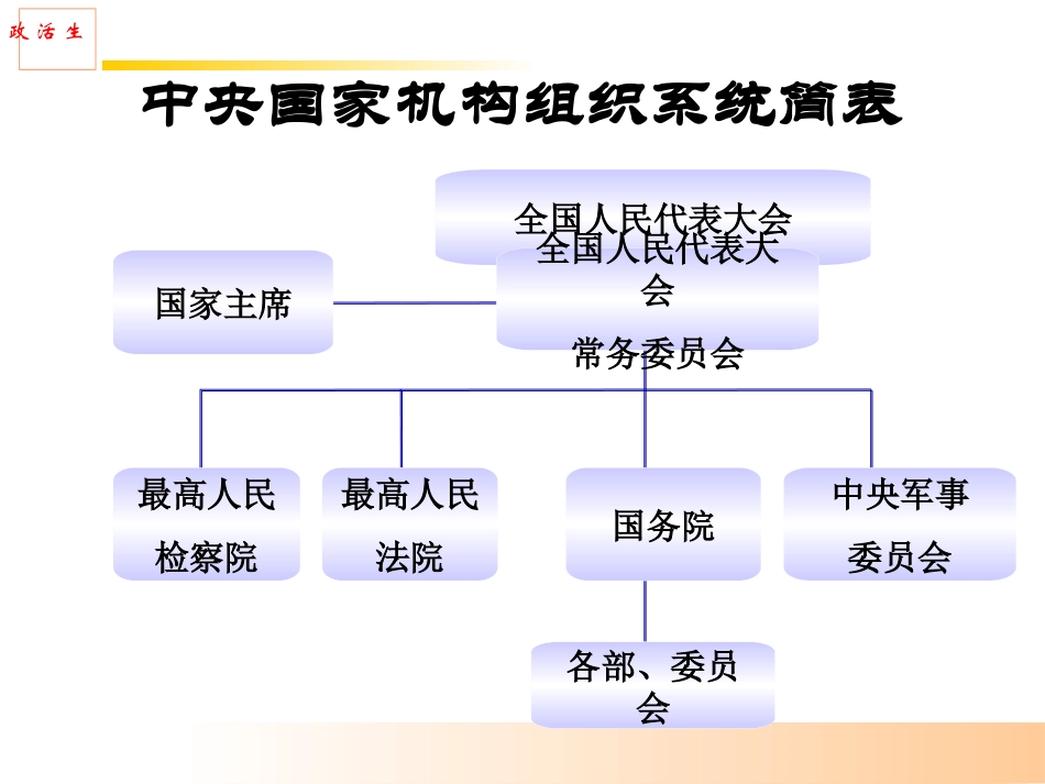 人民代表大会制度：我国的根本政治制度_第3页