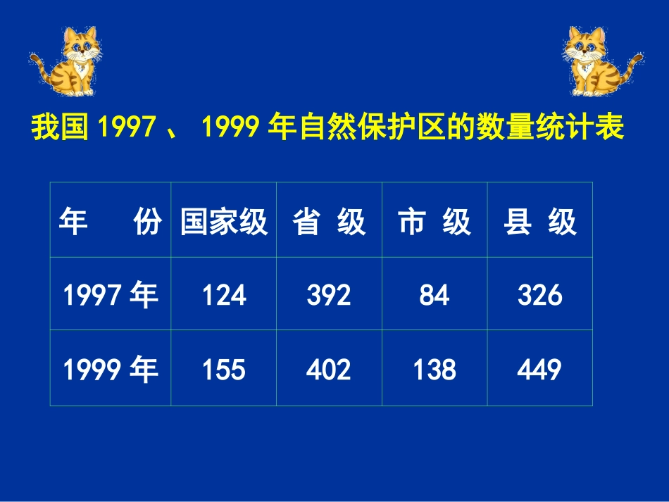 人教版四年级上册横向复式条形统计图课件2_第2页