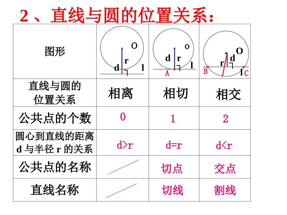 与圆有关的位置关系_第3页