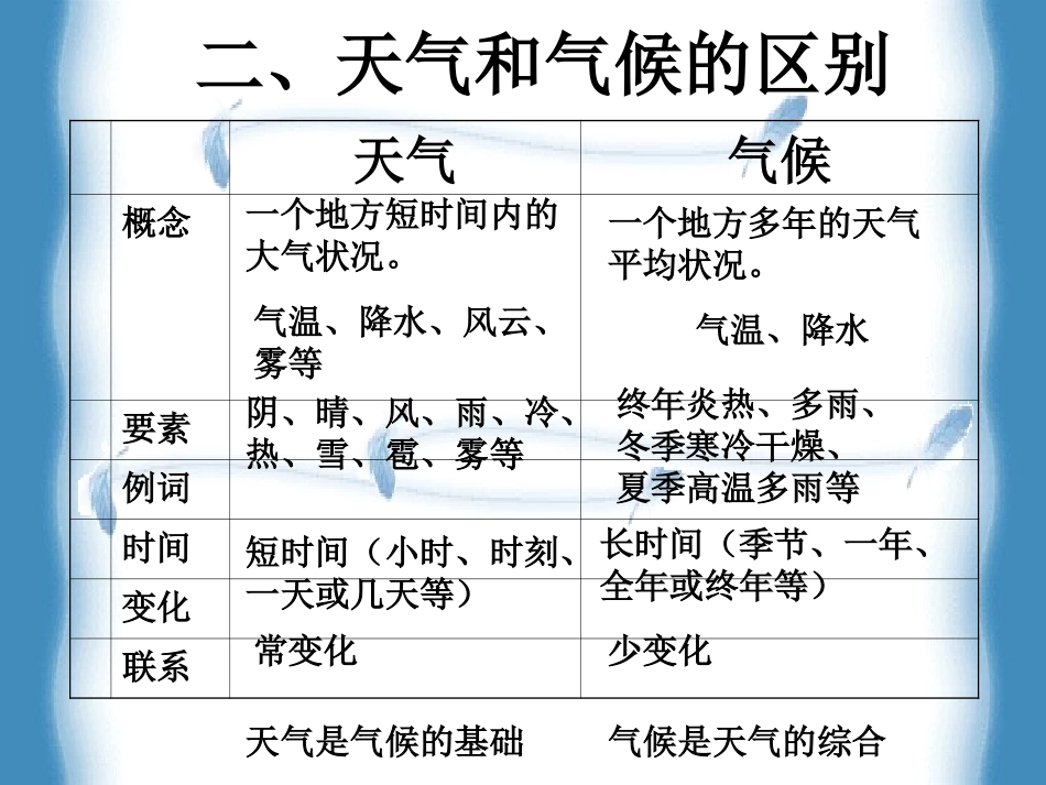 人教版七上第三章+第四节世界的气候(共60张PPT)_第3页