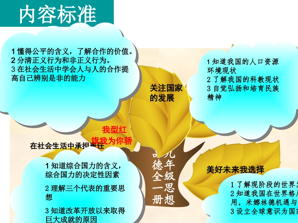 人教版九年级(下)语文第二单元说教材、说课标_第3页
