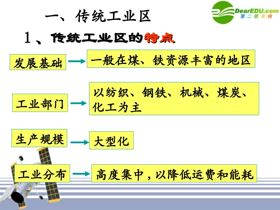 高中地理-2.4.3传统工业区和新工业区课件-新人教版必修2_第2页