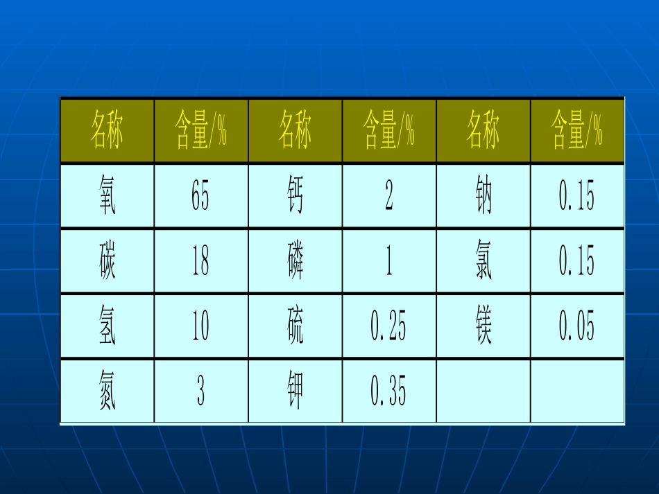 课题2化学元素与人体健康-(2)_第3页