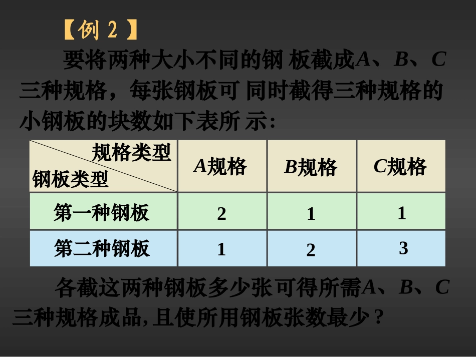 线性规划-(2)_第3页