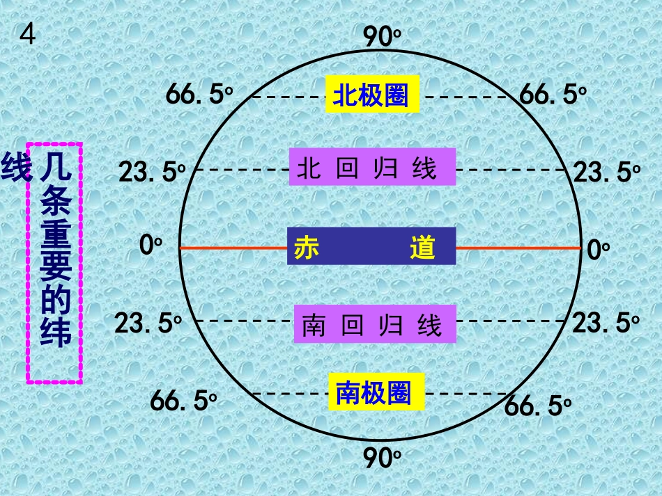 人教版地理七年级上册复习提纲(23张)_第3页