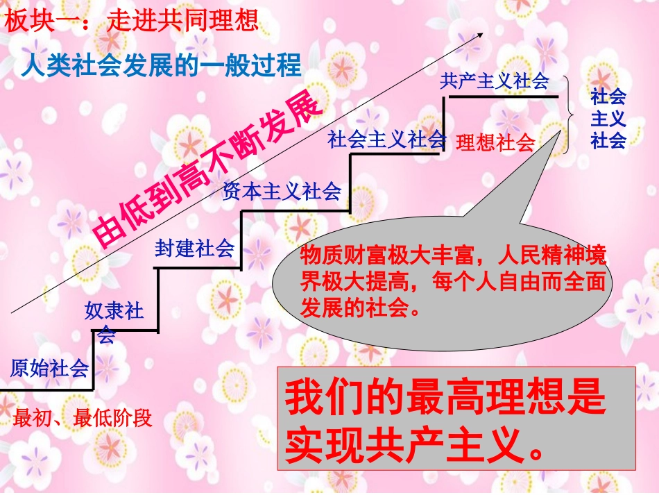 第九课第一框《我们的共同理想》_第2页