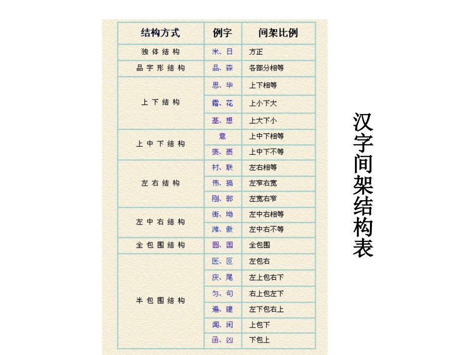第四讲-汉字笔画笔顺间架偏旁名称及易错笔顺表[1]-2_第3页