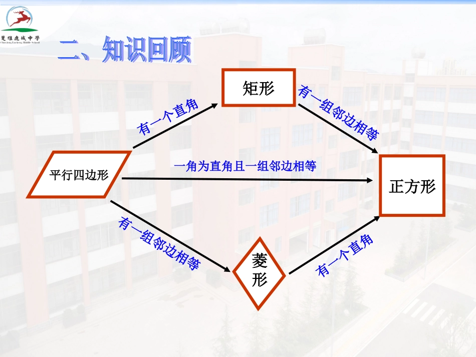 专题复习：特殊四边形证明及计算_第3页