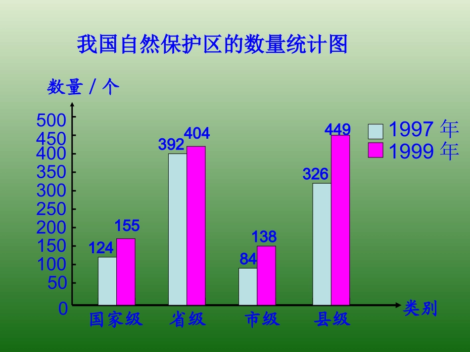 人教版小学数学四年级上册《横向复式条形统计图》PPT课件_第3页