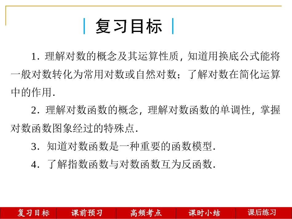第10讲--对数与对数函数_第2页