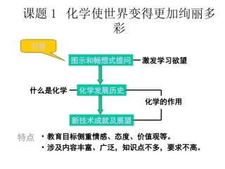 绪言化学使世界变得更加绚丽多彩2