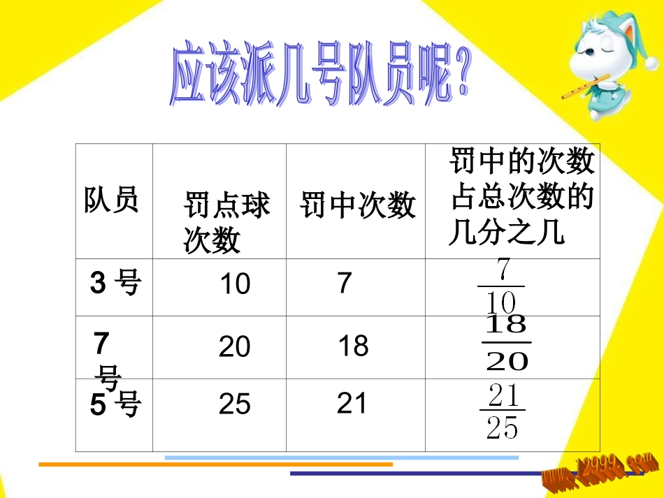 六年级上百分数的认识(一)课件_第3页