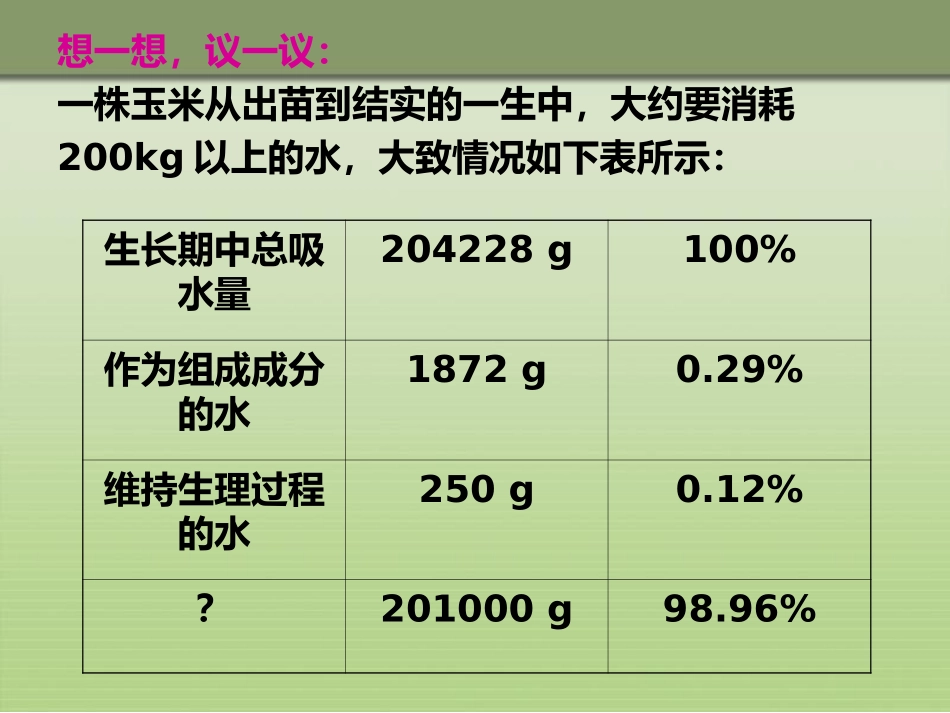 绿色植物与生物圈的水循环_第2页