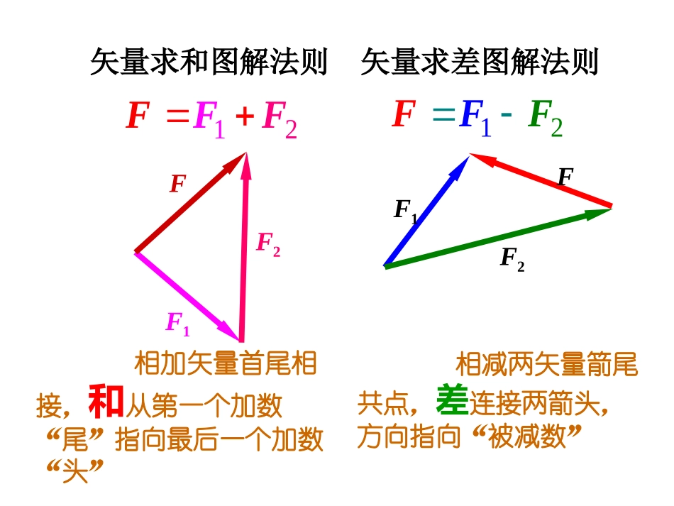 竞赛课件1：力三角形判断法_第2页