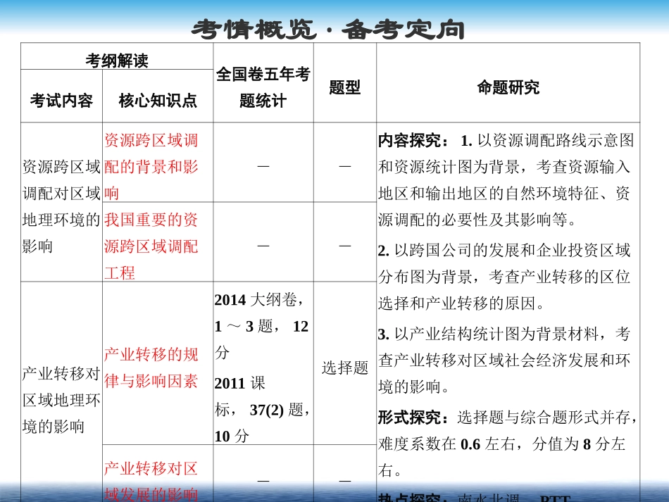 5.1资源的跨区域调配(李艳)_第2页