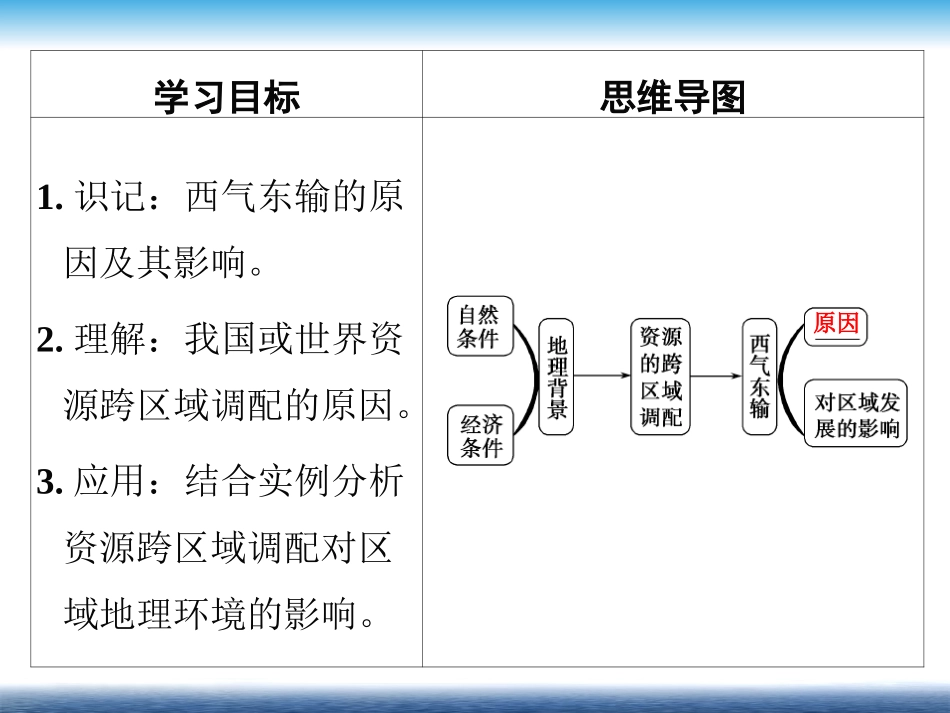 5.1资源的跨区域调配(李艳)_第3页