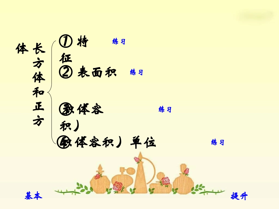 人教新课标数学五年级下册《长方体和正方体整理与复习》PPT课件-(2)_第3页