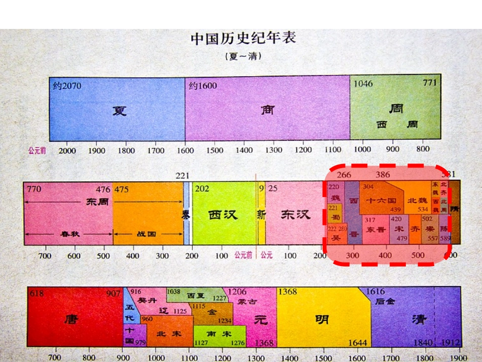 第一课第一课时-三国鼎立与西晋统一_第1页