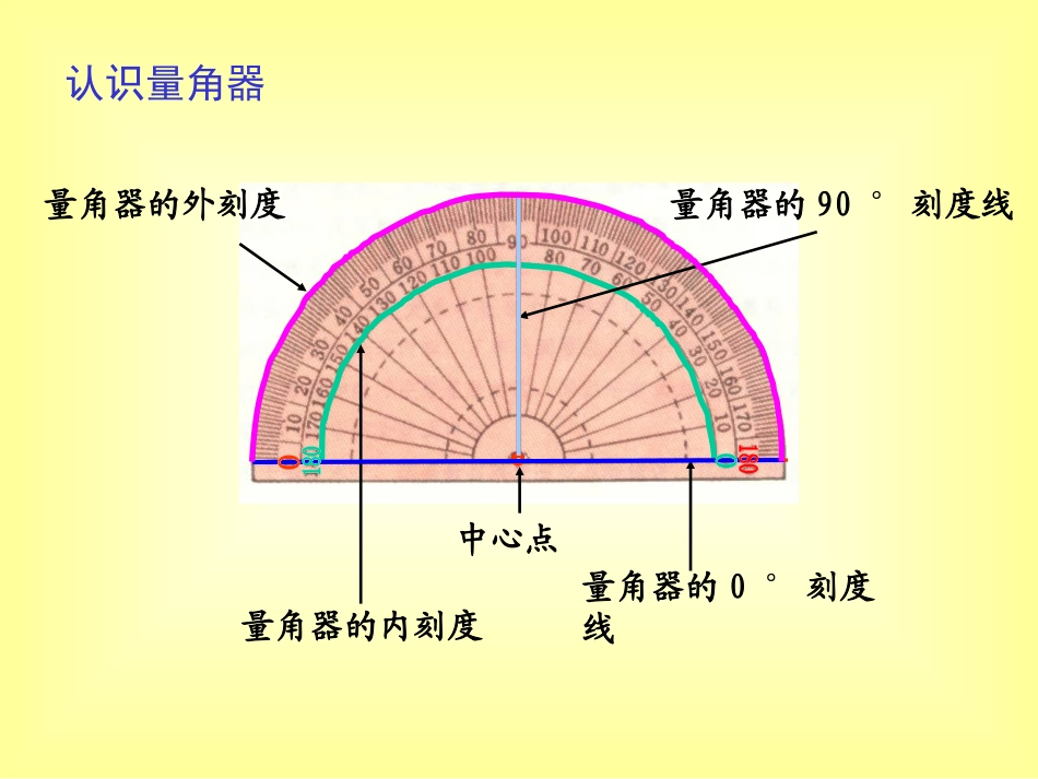 小学人教四年级数学人教版小学数学四年级上册《角的度量》_第3页