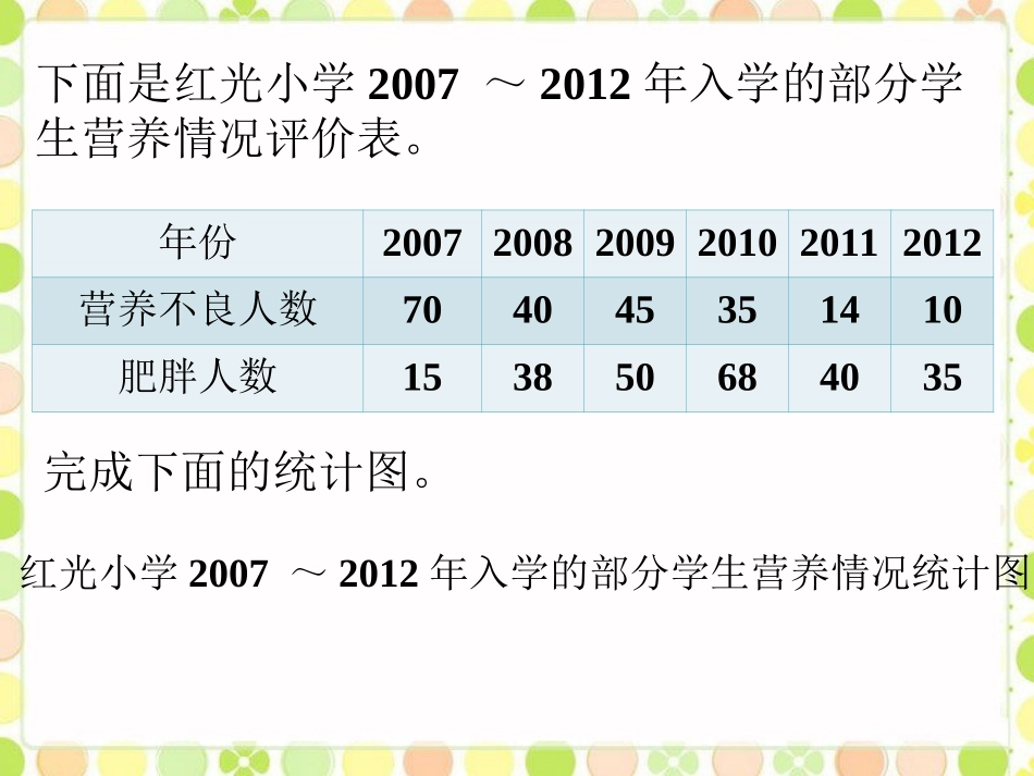 练一练2-复式条形统计图_第1页