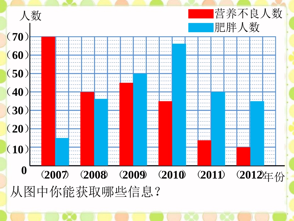 练一练2-复式条形统计图_第2页