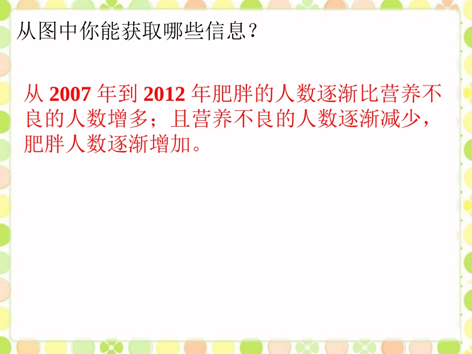 练一练2-复式条形统计图_第3页