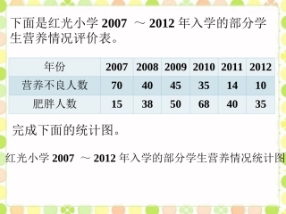练一练2-复式条形统计图
