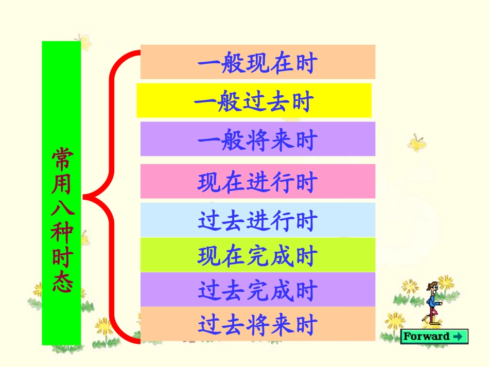 九年级英语时态复习课件_第3页