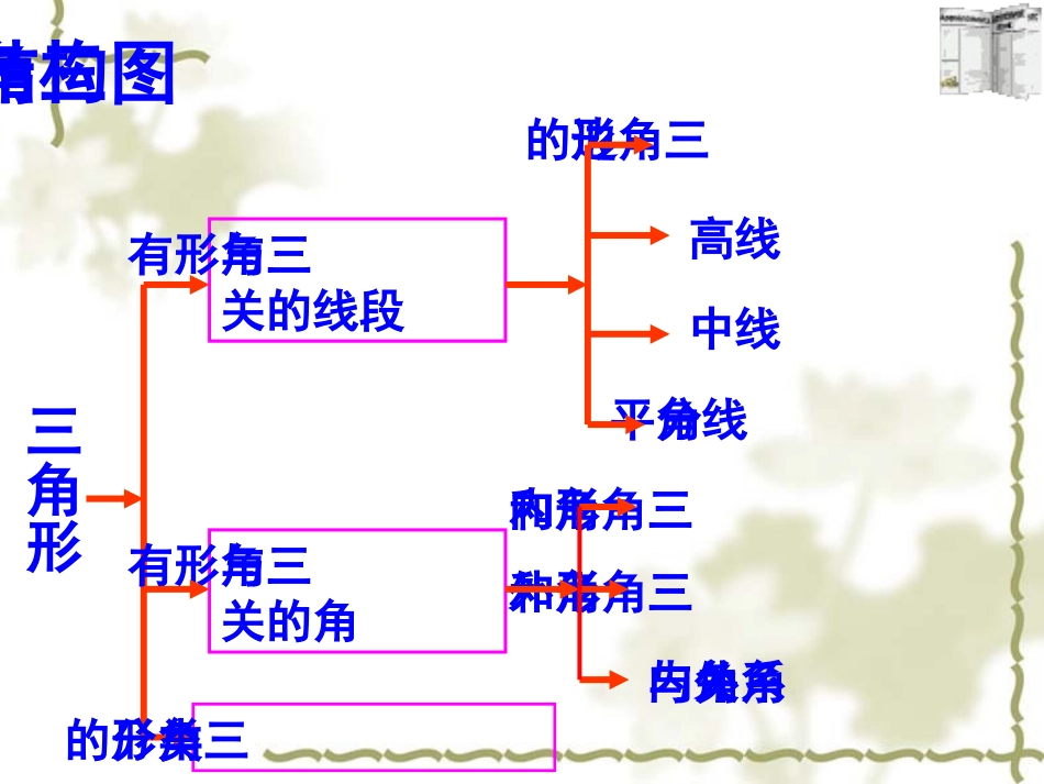 《三角形复习课》_第1页