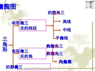 《三角形复习课》
