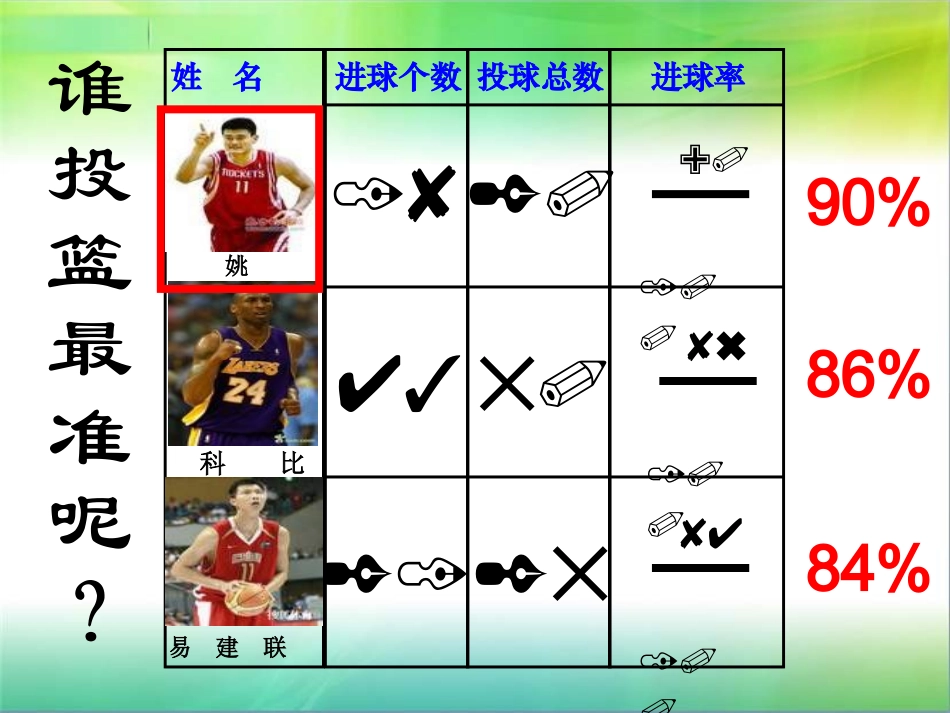 人教版六年级上册《百分数的意义和写法》PPT课件2_第2页