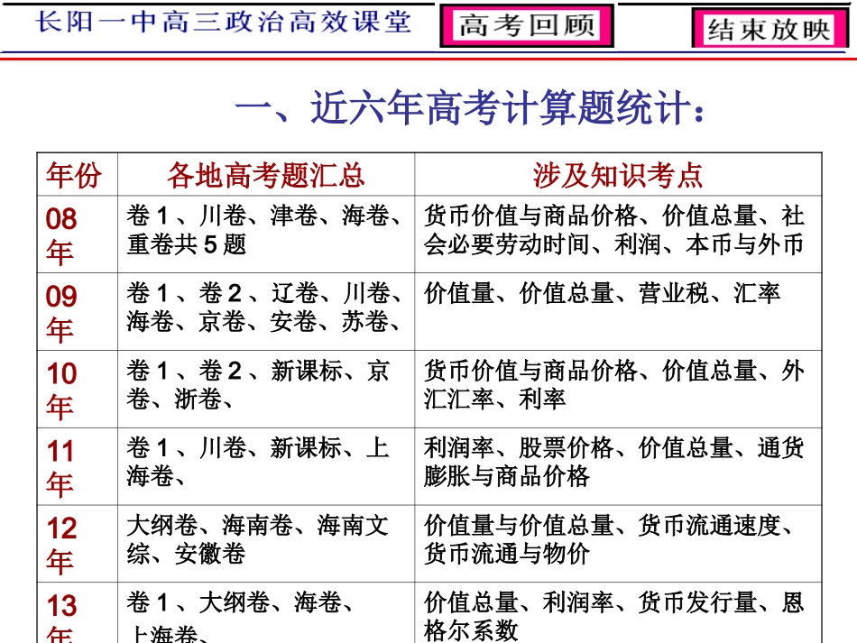 经济生活中常见高考计算题解题技巧-(2)_第2页