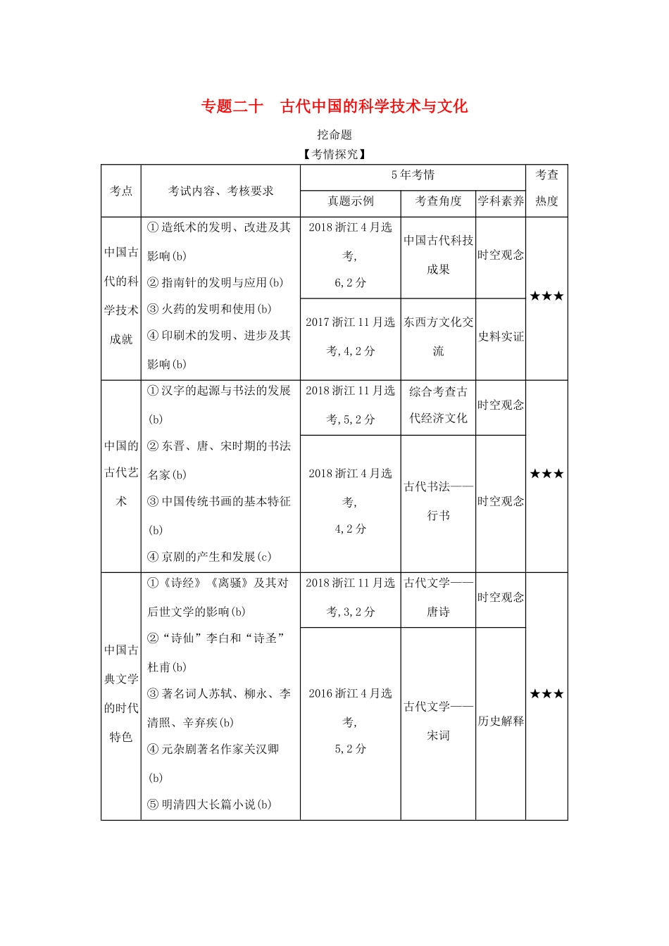 （浙江专版 ）高考历史一轮总复习 专题二十 古代中国的科学技术与文化教师用书（含解析）-人教版高三全册历史试题_第1页