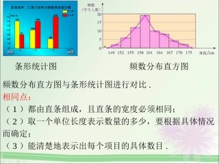 频数分布直方图与条形统计图进行对比
