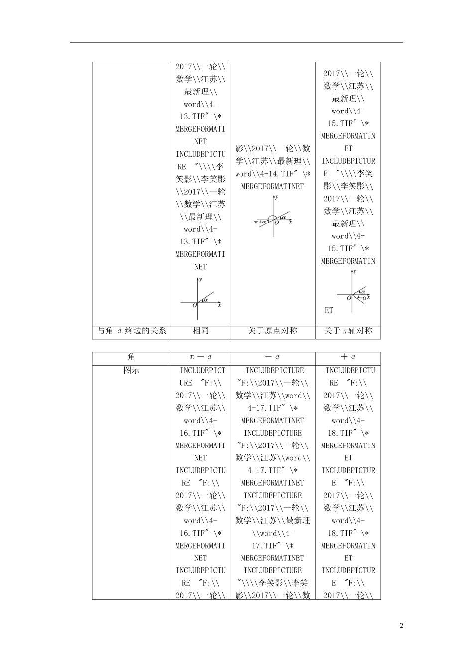 （江苏专用）高考数学大一轮复习 第四章 三角函数、解三角形 4.2 同角三角函数基本关系及诱导公式教师用书 理 苏教版-苏教版高三全册数学试题_第2页