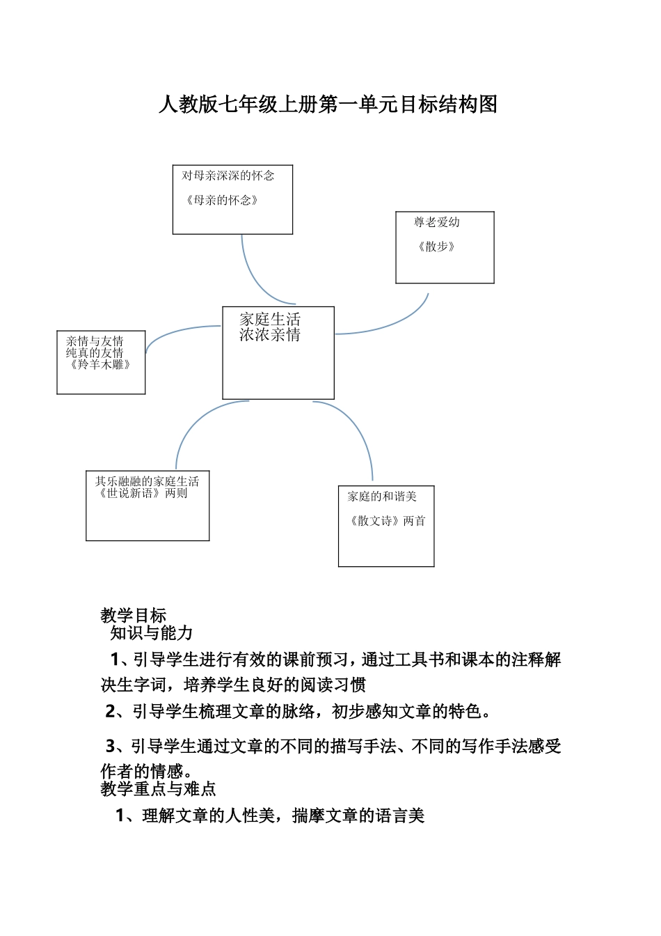 人教版七年级上册第一单元结构图_第1页