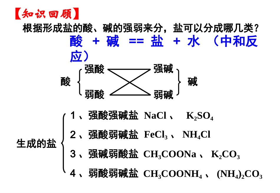 化学：33《盐类的水解》课件-共3课时(新人教版选修4)_第2页