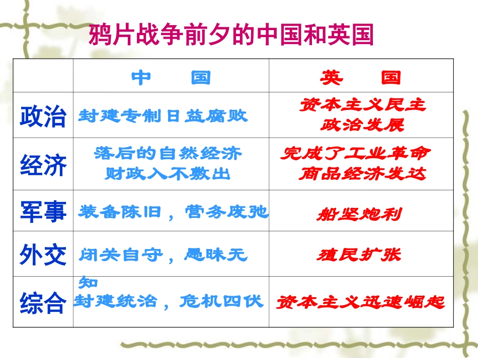 第10课鸦片战争【人教版】(课件4)_第3页
