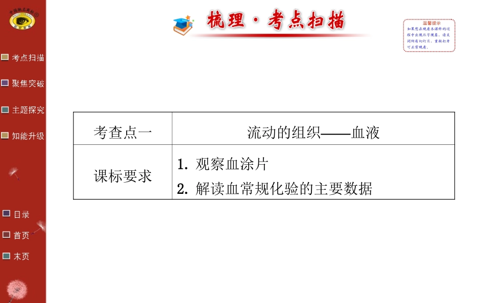 人体内物质的运输复习2015肖鹏_第2页
