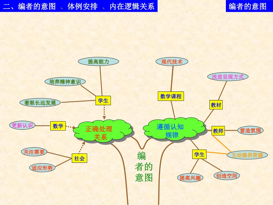初中数学知识树图_第3页