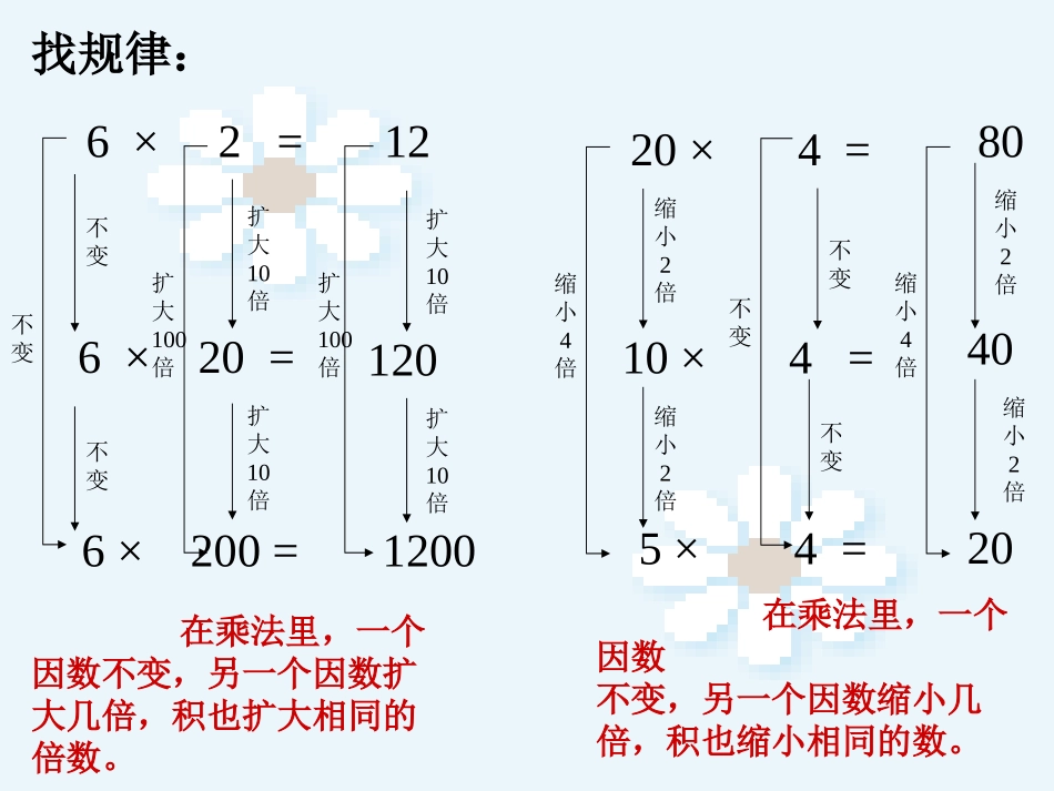小学人教四年级数学《积的变化规律》-(2)_第3页