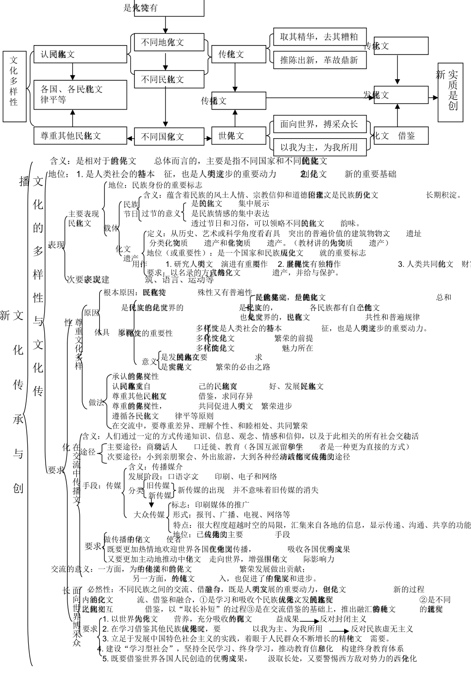 文化生活框架图(1)_第2页