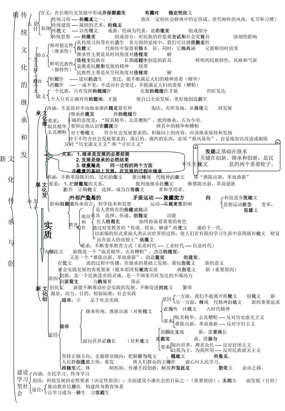 文化生活框架图(1)_第3页