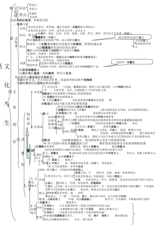 文化生活框架图(1)