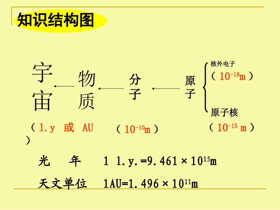 第七章《从粒子到宇宙》复习课件_第2页